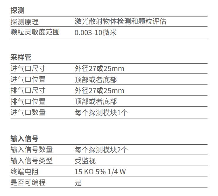 9-30782-CHI AirSense ModuLaser 命令显示模块技术参数