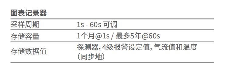 9-30782-CHI AirSense ModuLaser 命令显示模块技术参数