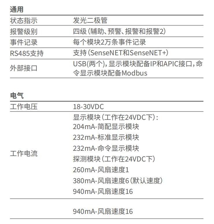 9-30780-CHI AirSense ModuLaser 显示模块技术参数