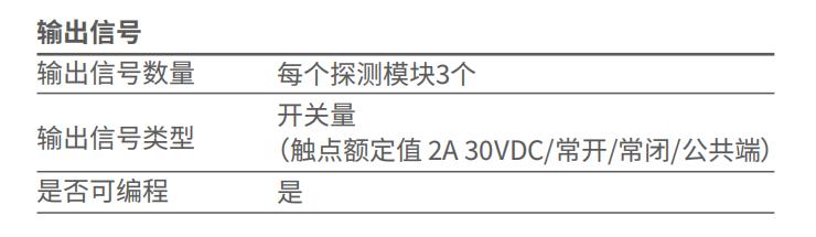 9-30783-CHI AirSense ModuLaser探测模块技术参数