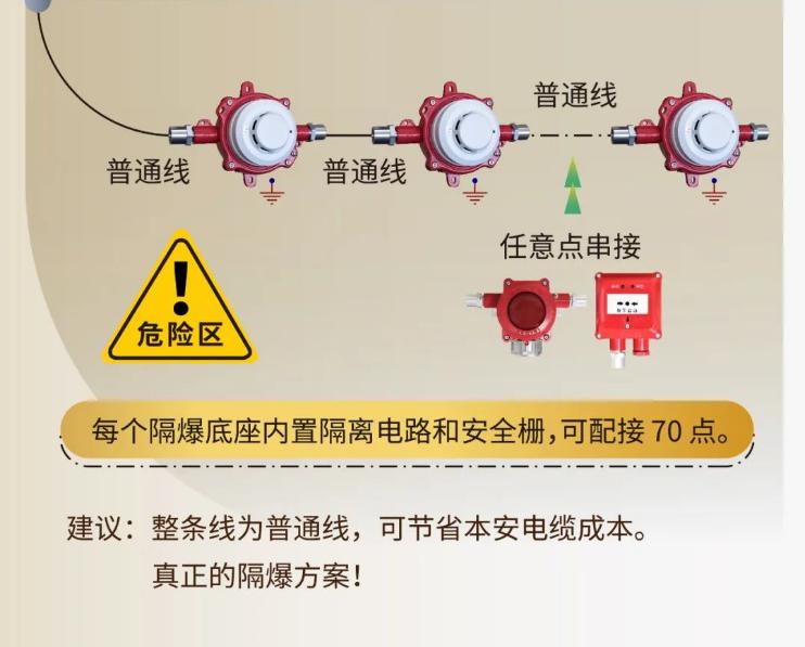 JTW-ZOM-GSTN9812(Ex)/WIS点型感温火灾探测器 隔爆温感 A2R