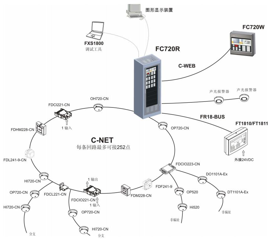 JB-TGZL-FC720R火灾报警控制器(联动型)系统图