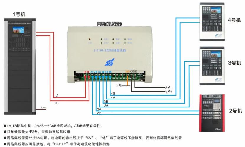 J-EI6412型网络集线器接线图