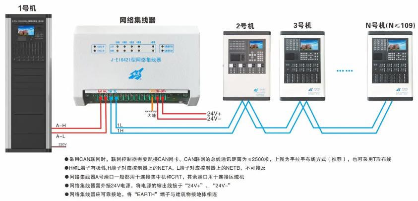 J-EI6421网络集线器接线图