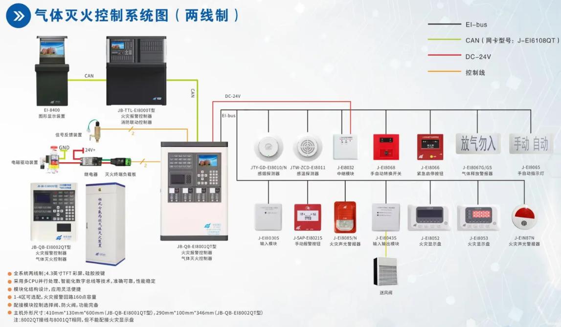 JB-QB-EI8001QT气体灭火控制器系统接线图