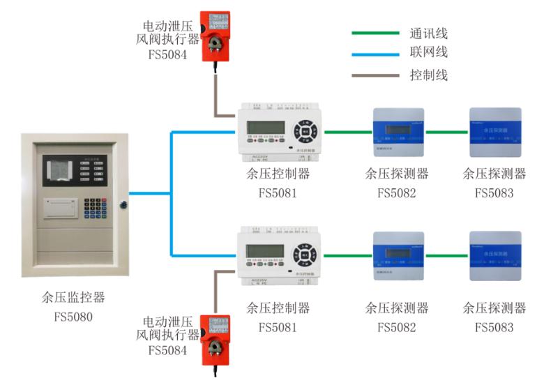 余压控制器与风阀执行器接线图