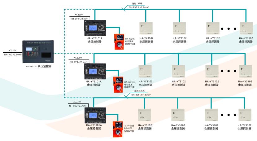 HA-YY3101A余压控制器系统图