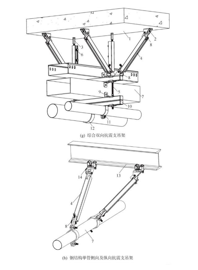 《抗震支吊架安装及验收标准》T/CECS420-2022新规抗震支吊架如何验收