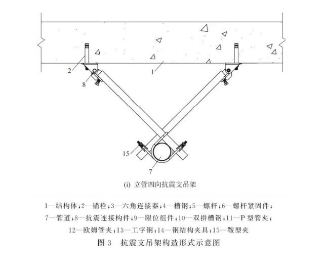 《抗震支吊架安装及验收标准》T/CECS420-2022新规抗震支吊架如何验收