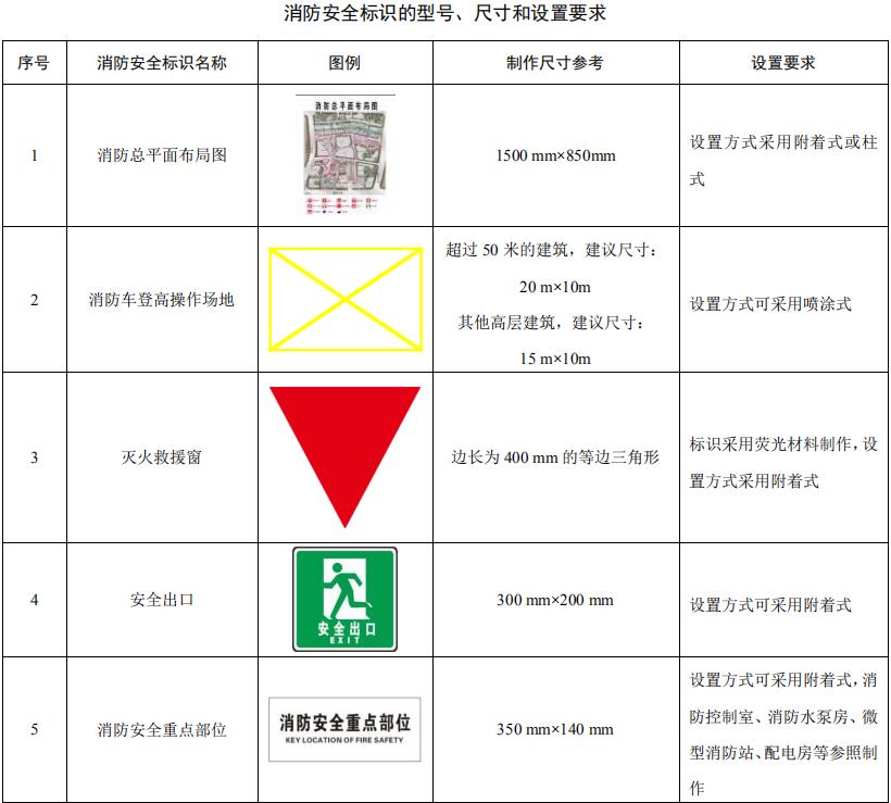 消防安全标识标牌图片大全