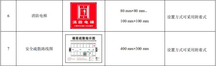 消防安全标识标牌图片大全