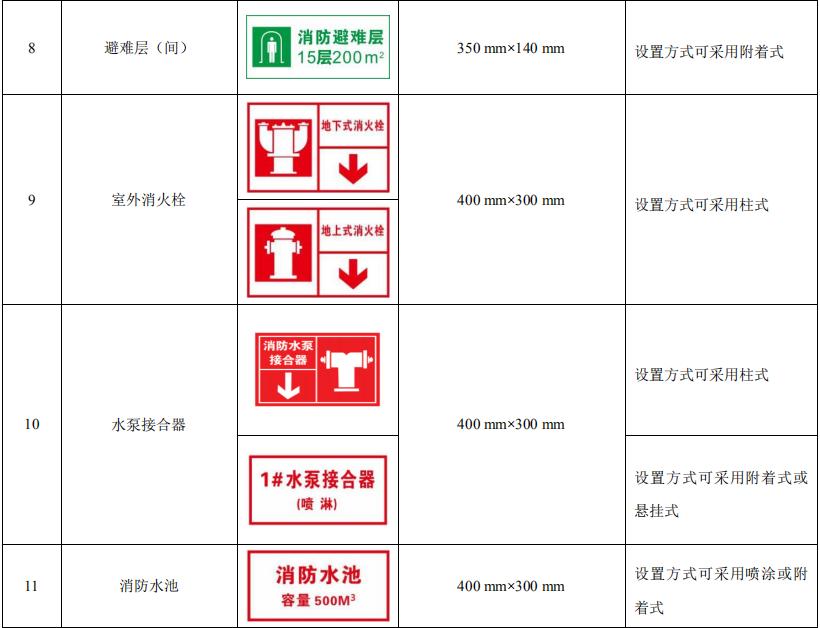 消防安全标识标牌图片大全