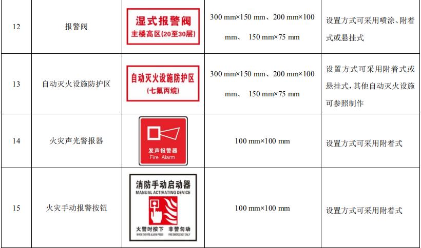 消防安全标识标牌图片大全