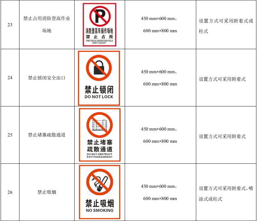 消防安全标识标牌图片大全