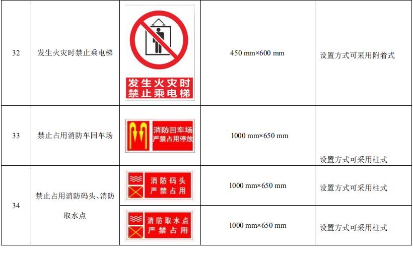 消防安全标识标牌图片大全