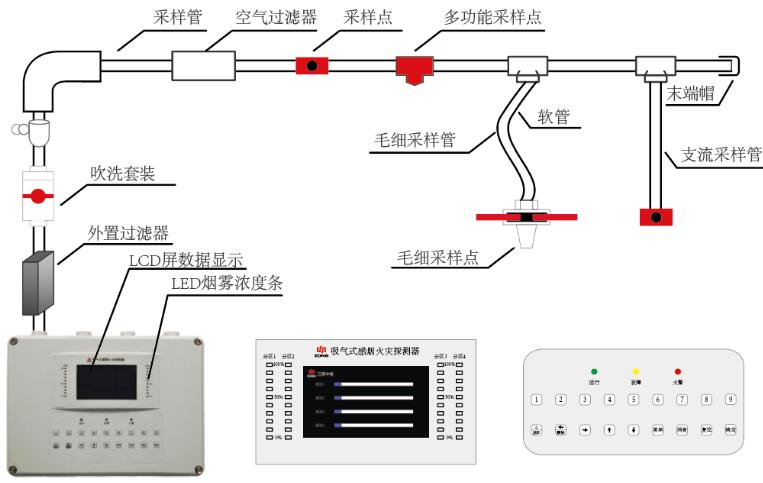 ASD-ZS8102吸气式感烟火灾探测器结构原理图