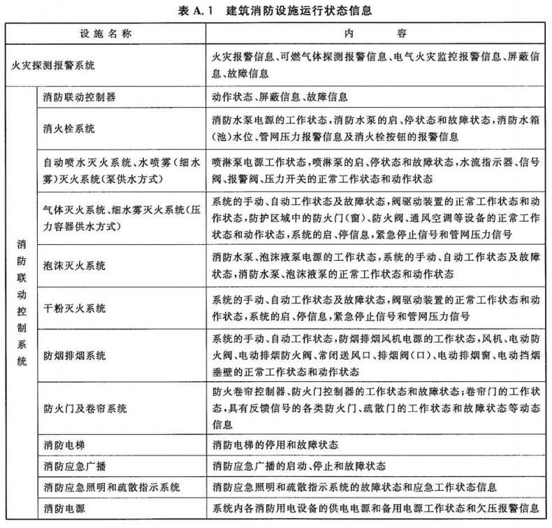 建筑消防设施运行状态信息