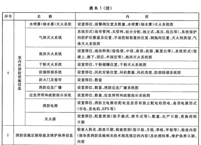 消防安全管理信息