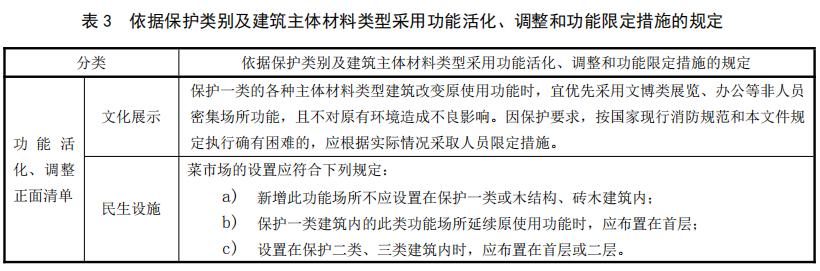 依据保护类别及建筑主体材料类型采用功能活化、调整和功能限定措施的规定