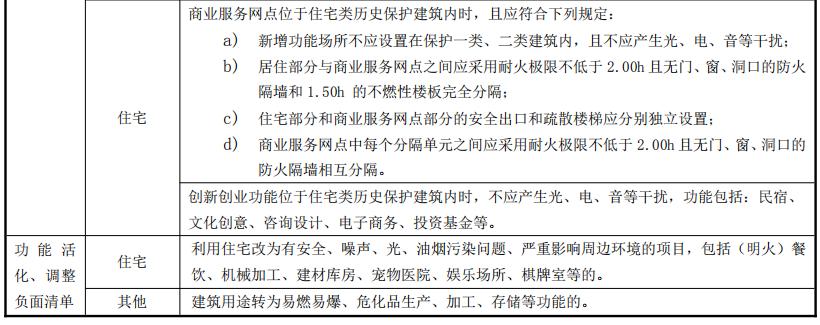 依据保护类别及建筑主体材料类型采用功能活化、调整和功能限定措施的规定