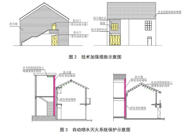 自动喷水灭火系统保护示意图