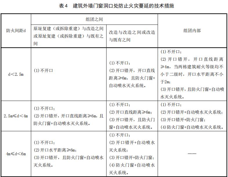 建筑外墙门窗洞口处防止火灾蔓延的技术措施