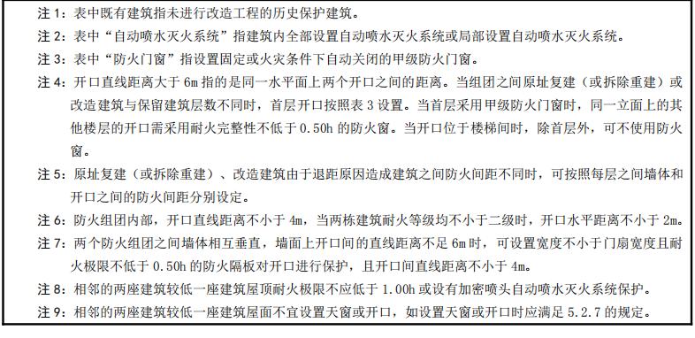建筑外墙门窗洞口处防止火灾蔓延的技术措施
