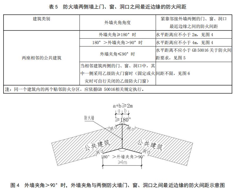 防火墙两侧墙上门、窗、洞口之间最近边缘的防火间距