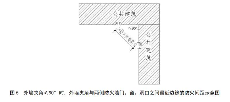 外墙夹角与两侧防火墙门、窗、洞口之间最近边缘的防火间距示意图