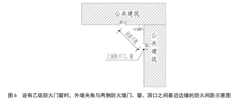 外墙夹角与两侧防火墙门、窗、洞口之间最近边缘的防火间距示意图
