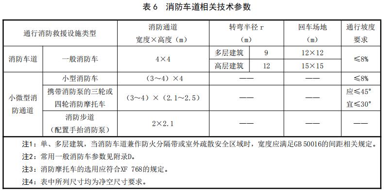 消防车道相关技术参数