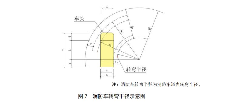消防车转弯半径示意图