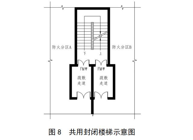 共用封闭楼梯示意图