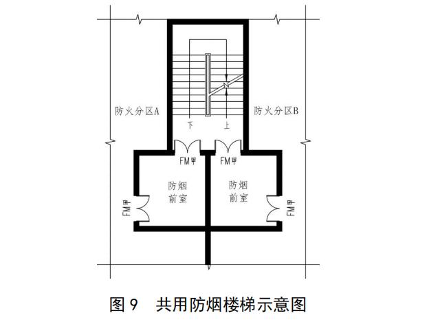 共用防烟楼梯示意图