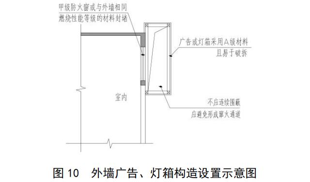 外墙广告、灯箱构造设置示意图