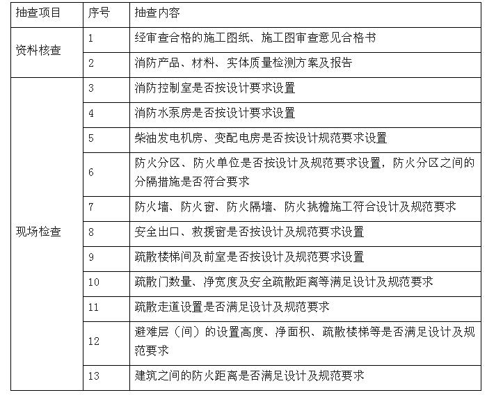 融合监管服务内容