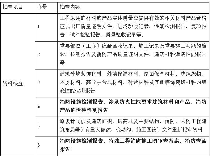 机电安装、装修阶段融合监管服务内容