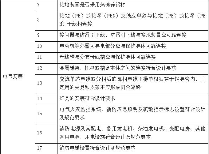 机电安装、装修阶段融合监管服务内容