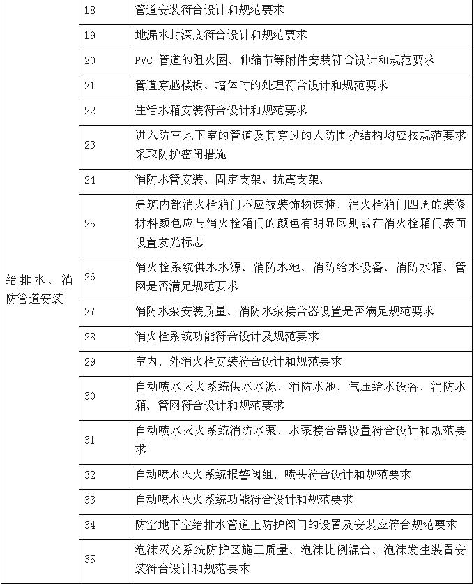 机电安装、装修阶段融合监管服务内容