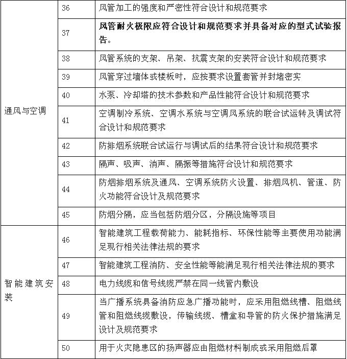 机电安装、装修阶段融合监管服务内容