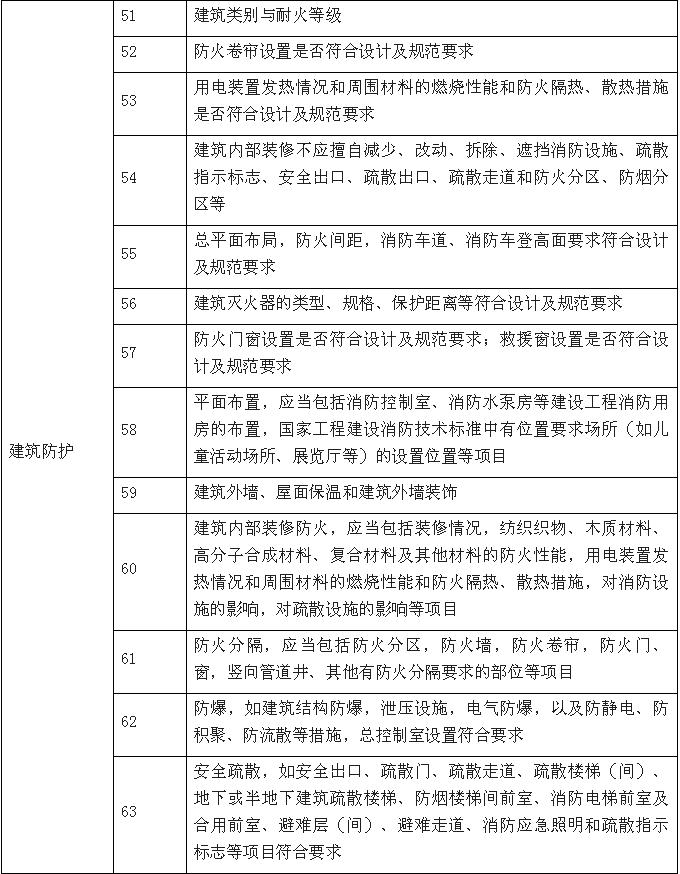 机电安装、装修阶段融合监管服务内容