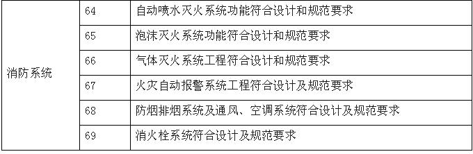 机电安装、装修阶段融合监管服务内容