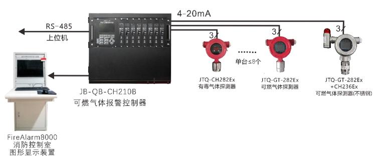 可燃气体探测报警系统示意图