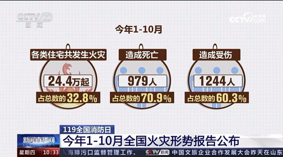 起火场所分析