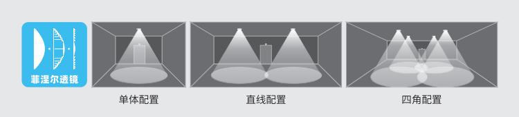 HZ-ZFJC-E1.5W-6110集中电源集中控制型消防应急照明灯具配置