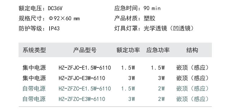 HZ-ZFJC-E1.5W-6110集中电源集中控制型消防应急照明灯具参数选型