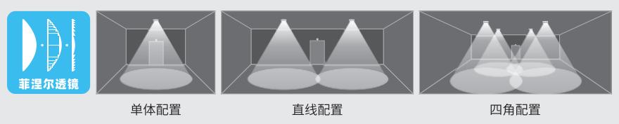 HZ-ZFJC-E1.5W-6120集中电源集中控制型消防应急照明灯具菲涅尔透镜设计