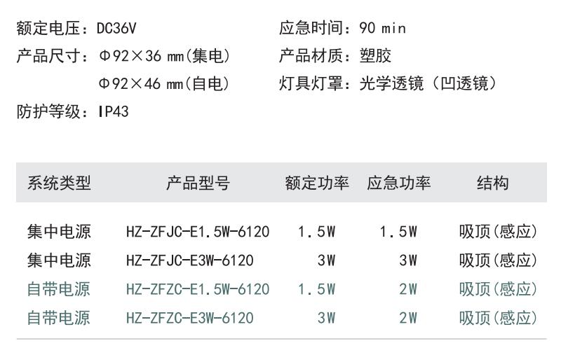 HZ-ZFJC-E1.5W-6120集中电源集中控制型消防应急照明灯具参数选型