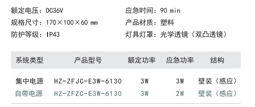 HZ-ZFJC-E3W-6130集中电源集中控制型消防应急照明灯具选型参数