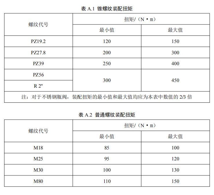 锥螺纹装配扭矩